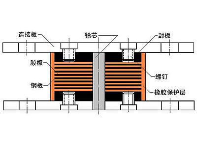 永嘉县抗震支座施工-普通板式橡胶支座厂家